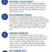 DK Siding Info Graphpic 1)A performance above the rest 2) what makes us different 3) eco-responsible product 4) superior technology 5) why Diamond Kote 6) Weather Tight